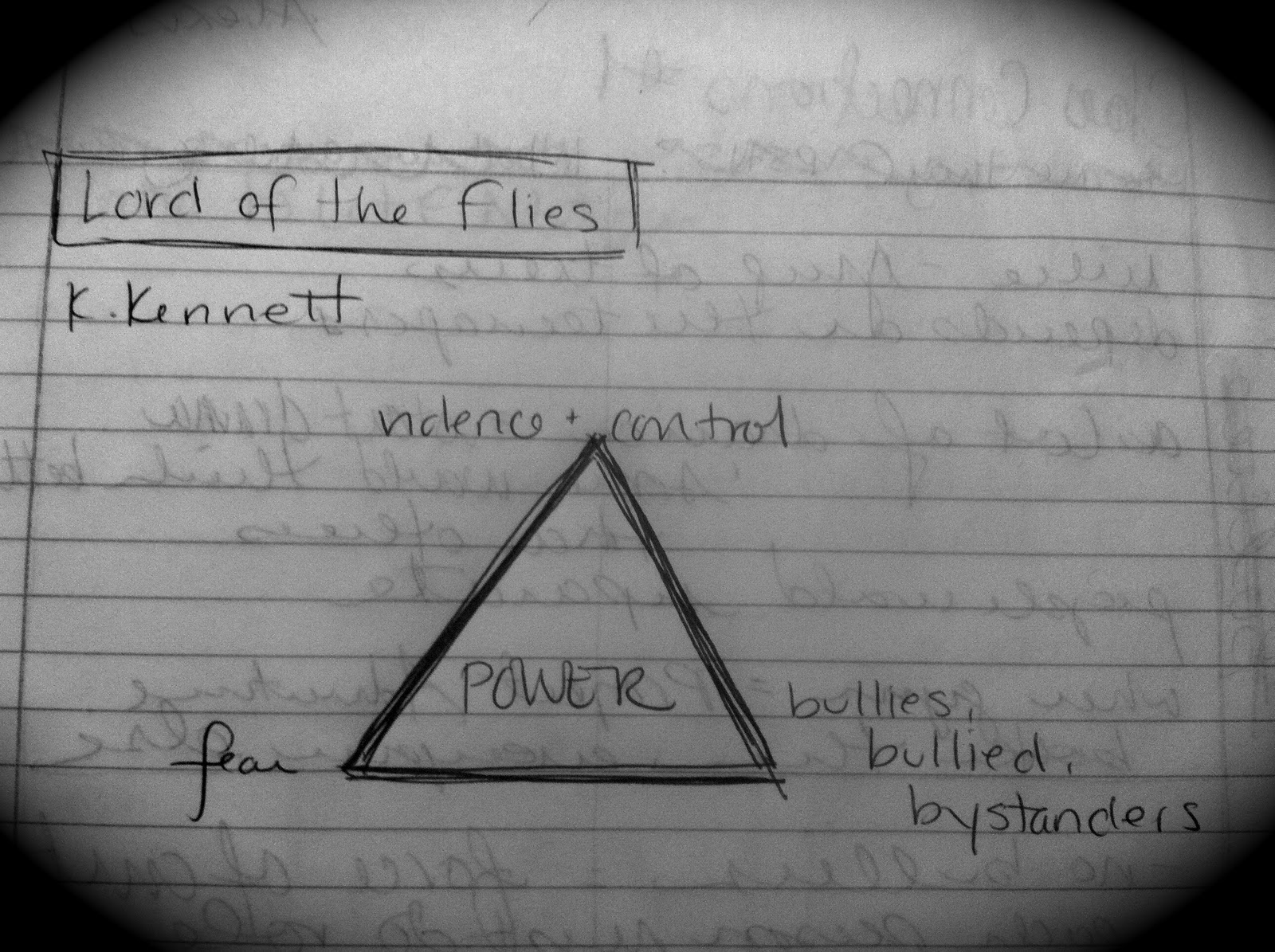 🔥 Lord of the flies chapter 9. SparkNotes: Lord of the Flies: Chapter 9