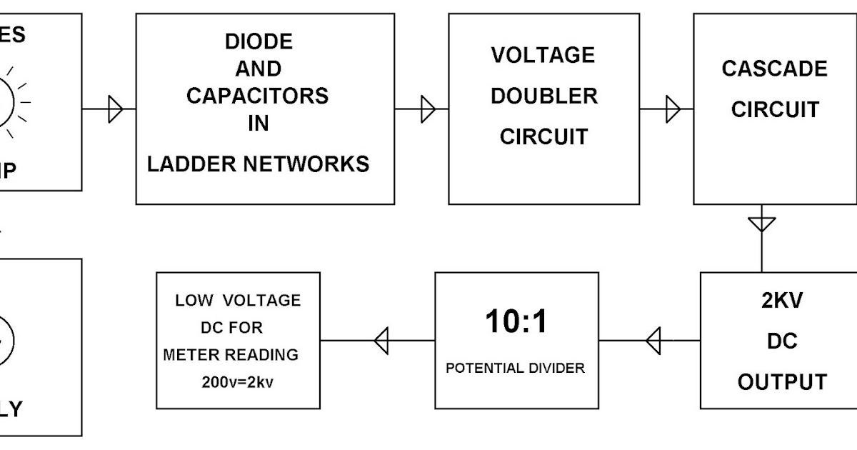 ELECTRONICS PROJECT (MALAYSIA) HIGH VOLTAGE DC UPTO 2KV FROM AC BY