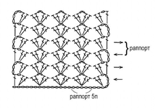 Crochet Patterns to Try: Crochet Versatile Square - 3 Stunning ...