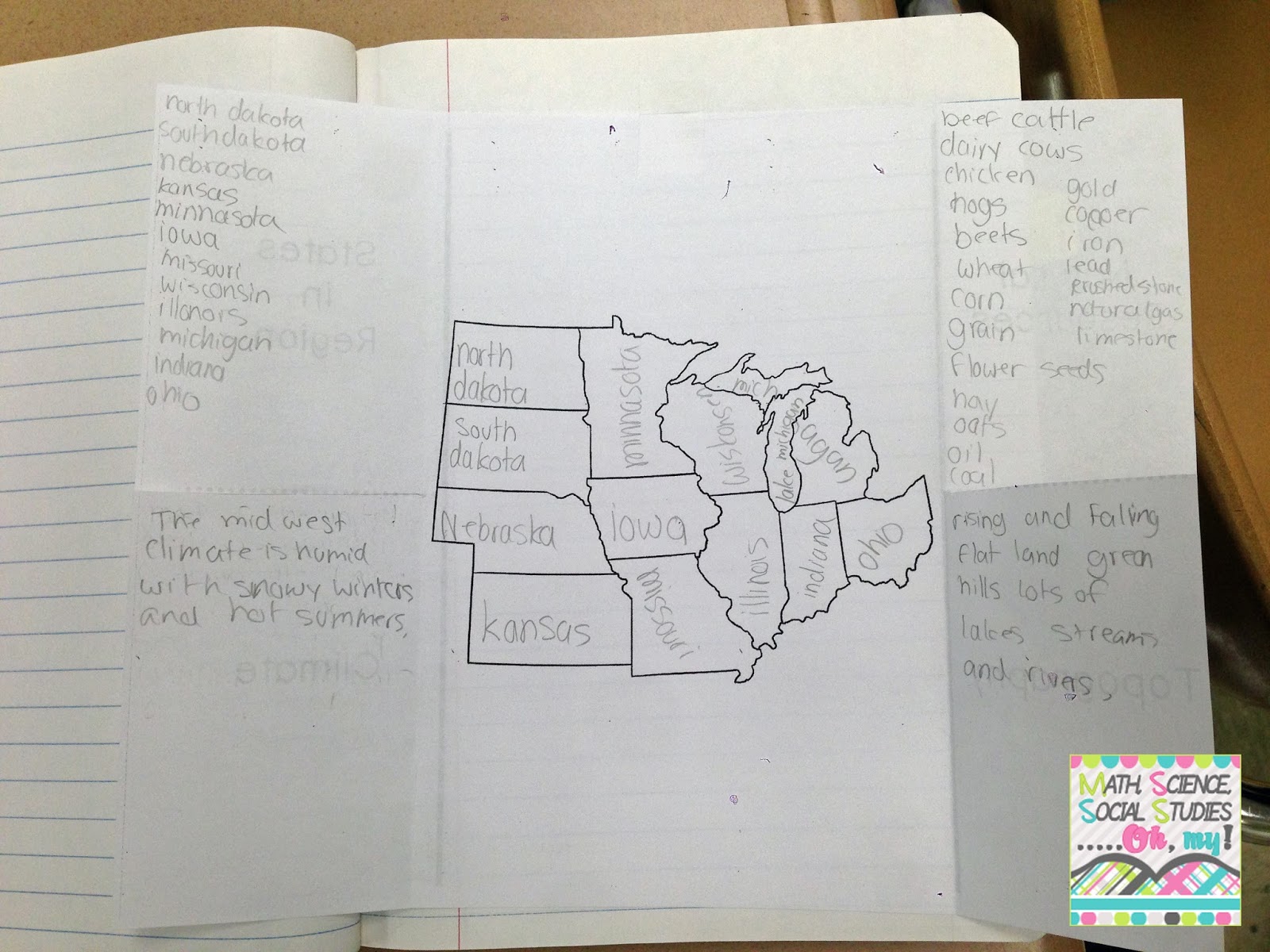 Ancient civilization thematic essay