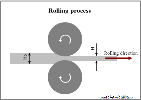 types of rolling mills types of rolling mills