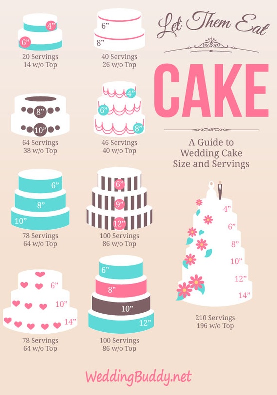 Wedding Cake Tier Size Chart