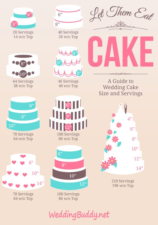 Tiered Cake Serving Chart