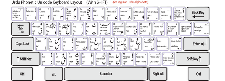 Urdu Unicode Chart