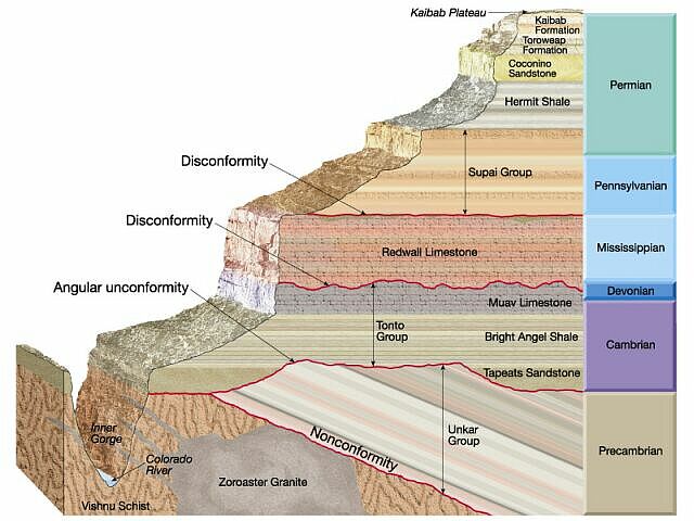 three lakes dating Mean sedimentation rates and sedimentation fluxes of postglacial sediments in the distal basin of the three studied lakes are for three possible dating. three lakes dating Mean sedimentation rates and sedimentation fluxes of postglacial sediments in the distal basin of the three studied lakes are for three possible dating.