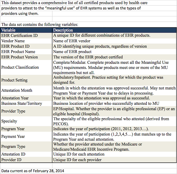 The KHIT Blog Meaningful Use who's making bank here?