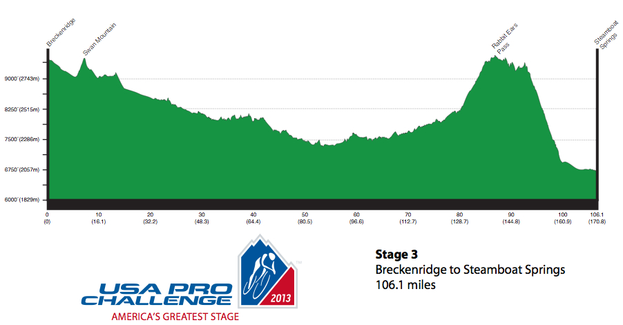 Stage+3+2013+USA+Pro+Challenge+profile+m