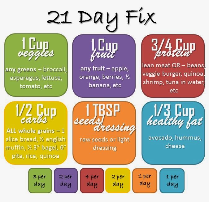 beauty the sugar beet 21 day fix 21 day fix cheat sheet