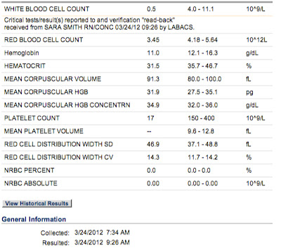 labs platelet cbc anc plummet transfusion count march so myeloma multiple norms