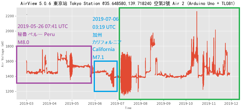 予測 東京 地震