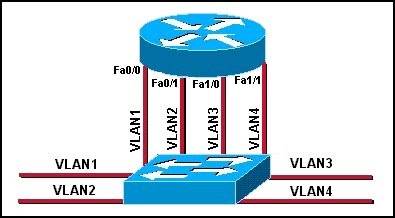 Ccna 3 exploration lan switching and wireless guided case study with answer 08 picture