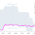 Great Graphic: Chart Your Effective Tax Rate