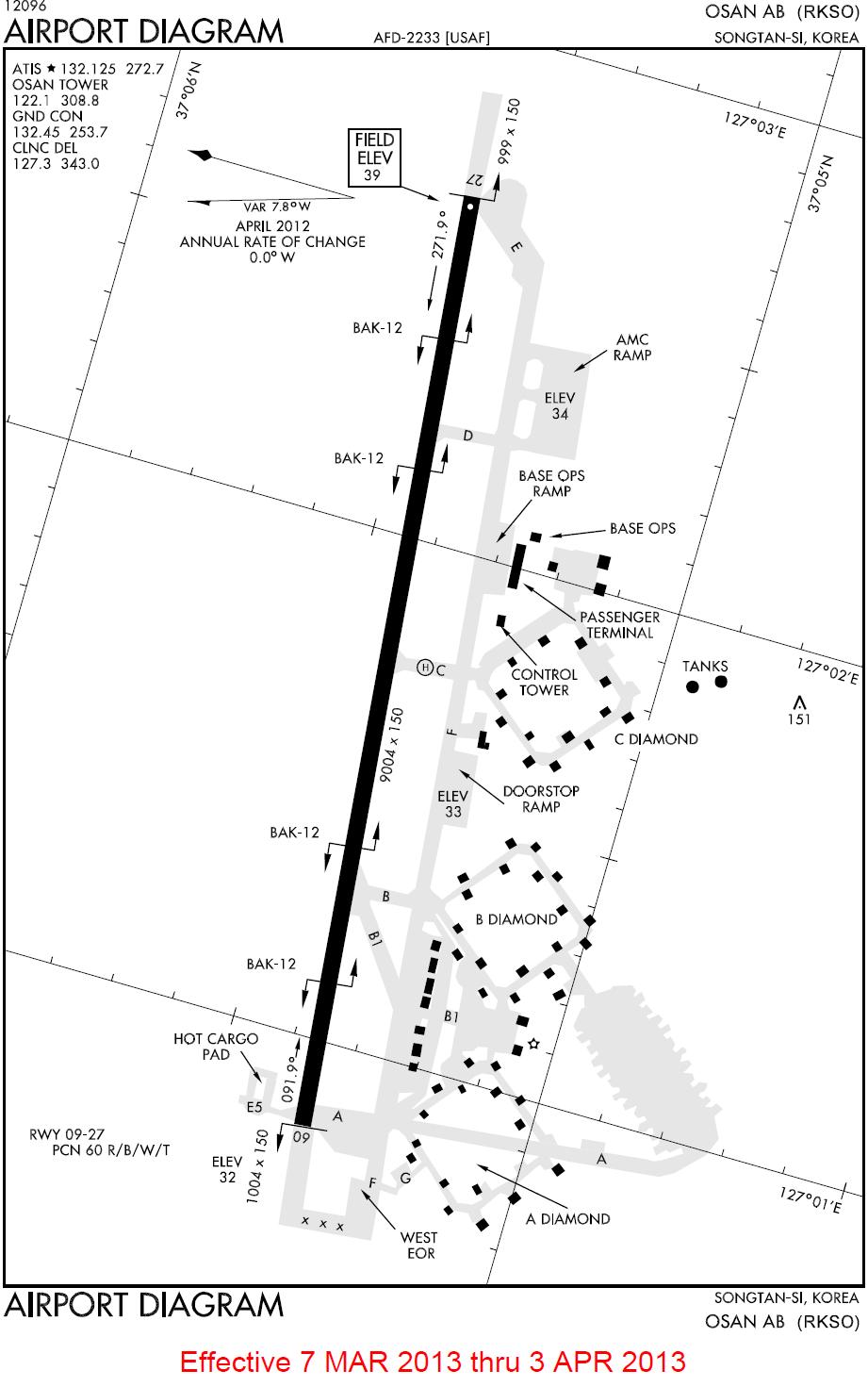 Useful Navy Links and Information Osan