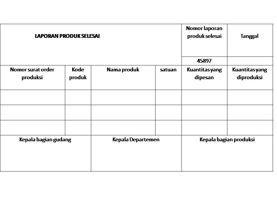 Sistem Akuntansi Biaya Sistem Pengawasan Produksi Dan