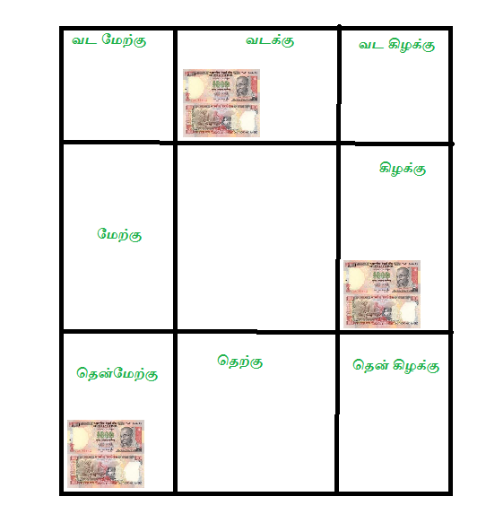 வாஸ்து சாஸ்திரம் VASTHU SASTHRAM VASTU SHASTRA BY KALAIARASAN