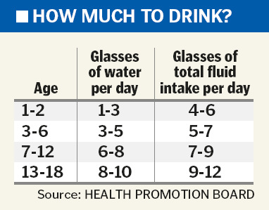 if only singaporeans stopped to think drink water rather than how much water should i drink per day chart