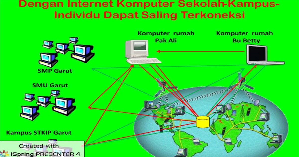 theandtog TUGAS POSTING KE13