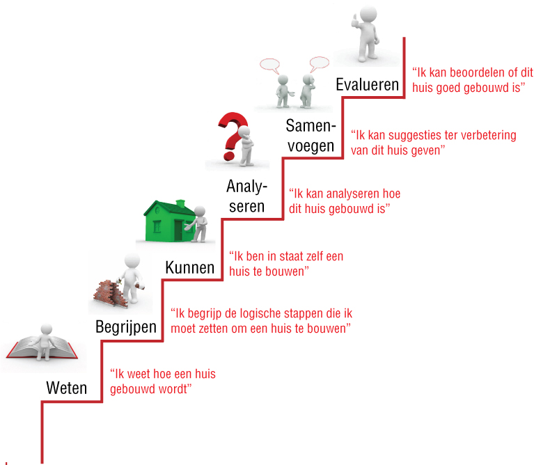 Hoe moet je flirten in de klas