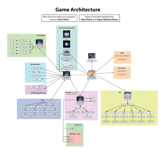 Architecture Model Galleries: Architecture Game