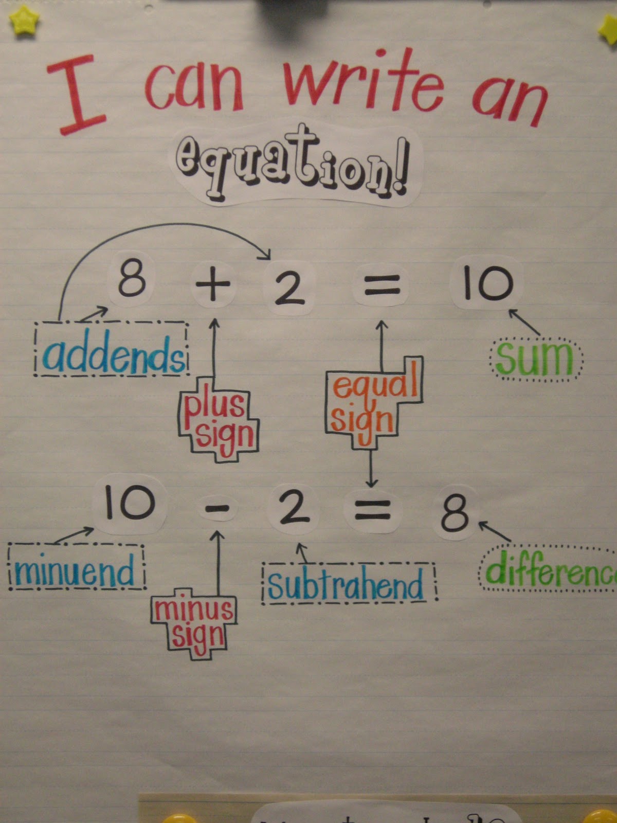 F is for First Grade Equation Anchor Chart