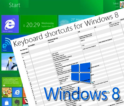 Windows Vista Keyboard Shortcut To Lock Computer
