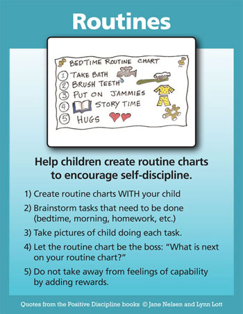 Child Discipline Chart