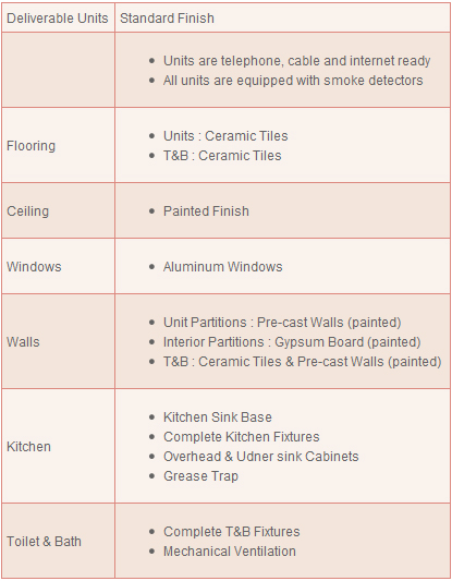 Avida Towers Sucat Unit Deliverables