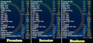ZonaClix ZonaClix PTC Indonesia Inovasi Investasi Yang Terpercaya
