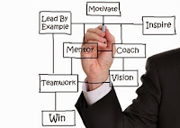 http://www.veinbusiness.com/wp-content/uploads/2012/11/VSA-Interim-Practice-Management.jpg management practice
