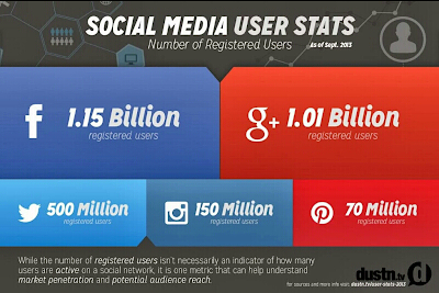 Social Media Populer 2014