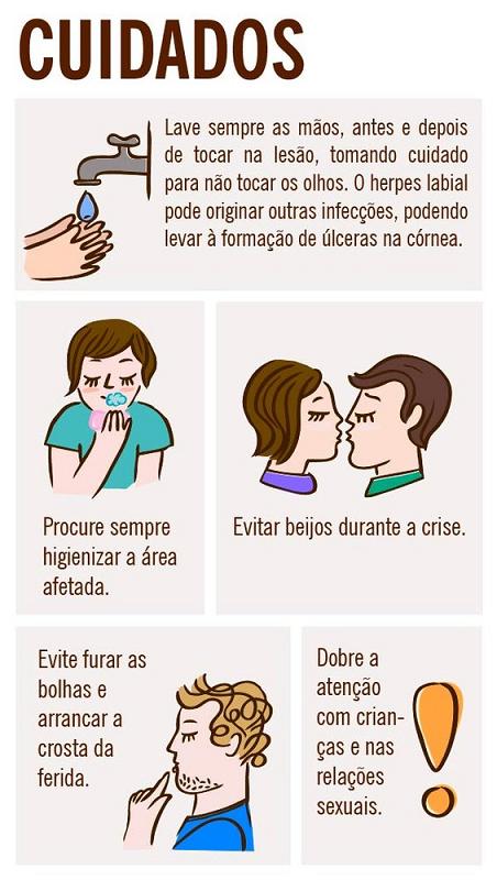 Sexualidade, doenças sexualmente transmissíveis e prevenção: HERPES GENITAL