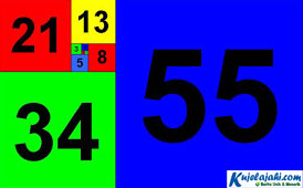 Apa Itu Golden Number Alias Angka Tuhan - Kujelajahi.com Apa Itu Golden Number Alias Angka Tuhan - Kujelajahi.com