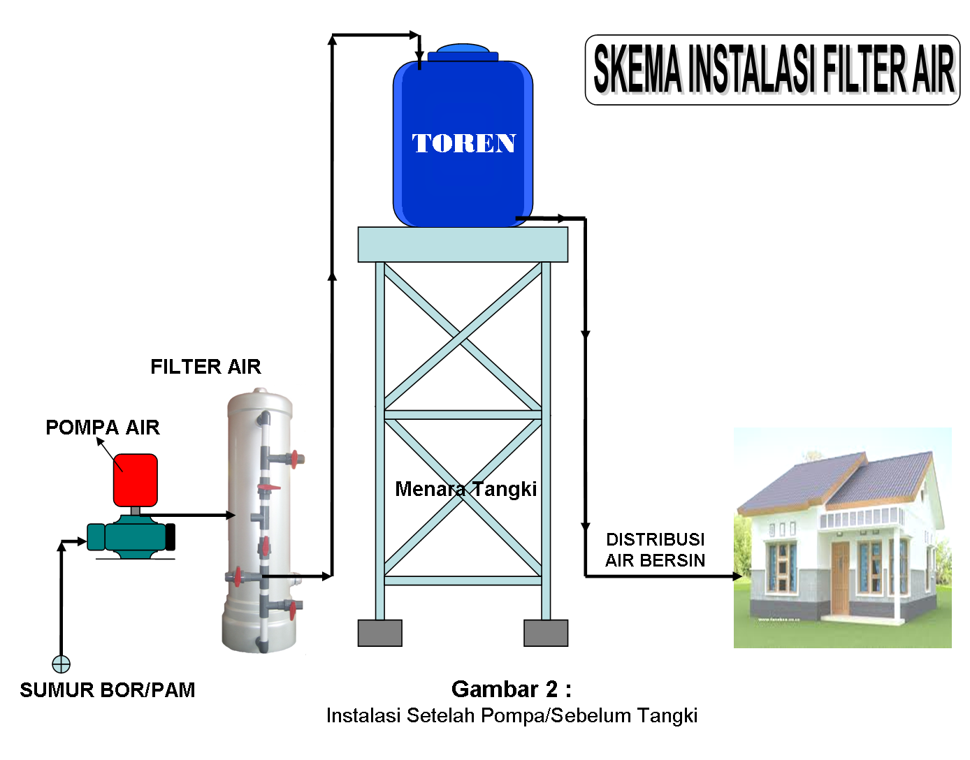 Instalasi Filter Air Jual Filter Air Murah Jakarta