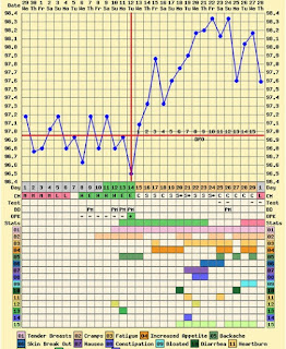 bbt charting and acupuncture acupuncture fertility sample bbt charts showing pregnancy
