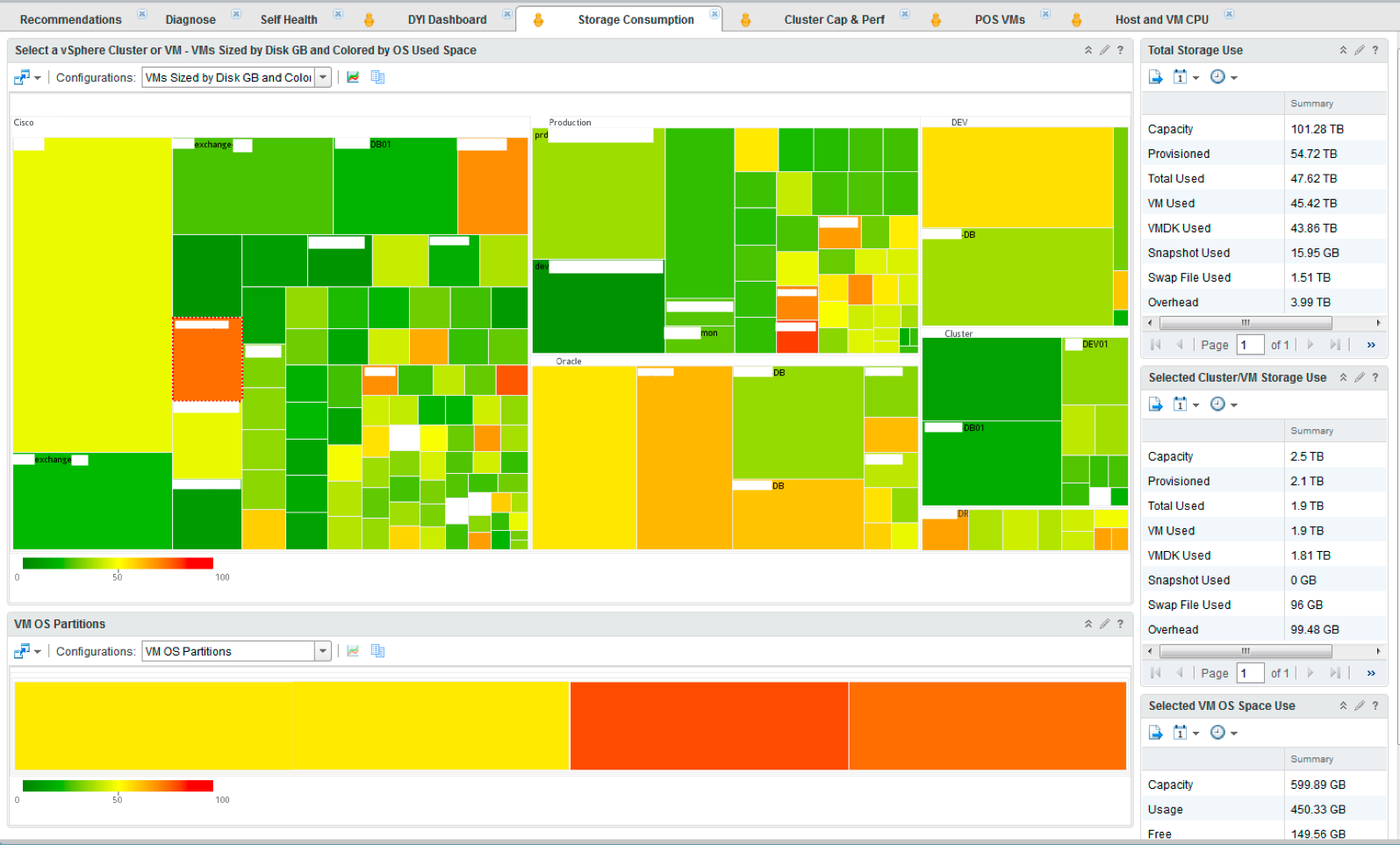 VMware vROps VM Storage Consumption Dashboard