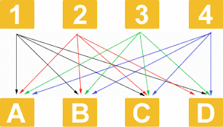co-citation Rank Effect co-citation Rank Effect