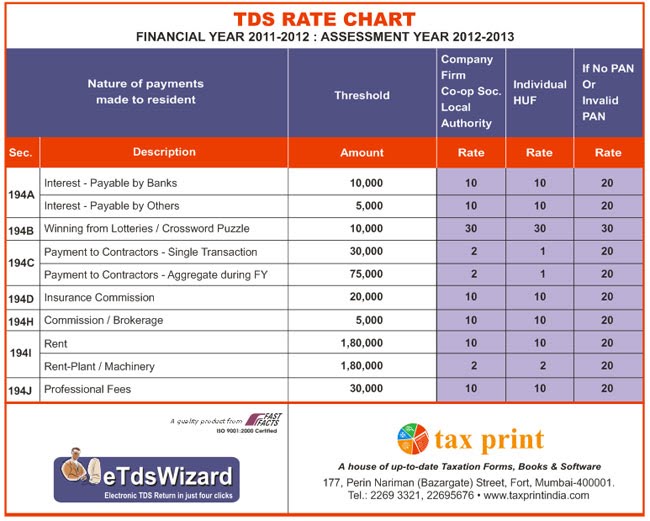 income tax rates tax rates wct tds rate chart