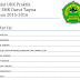 Modul UKK TKJ SMKDT Tahun 2015-2016