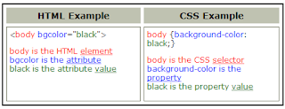 Ejemplo con CSS y HTML css-html