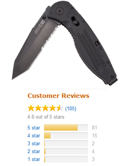 Best Selling Pocket Knives