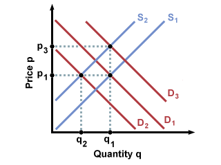 market equilibrium of sugar A spatial price equilibrium (spe) model of the world sugar market is programmed the model covers more than hundred regions and contains. market equilibrium of sugar A spatial price equilibrium (spe) model of the world sugar market is programmed the model covers more than hundred regions and contains.