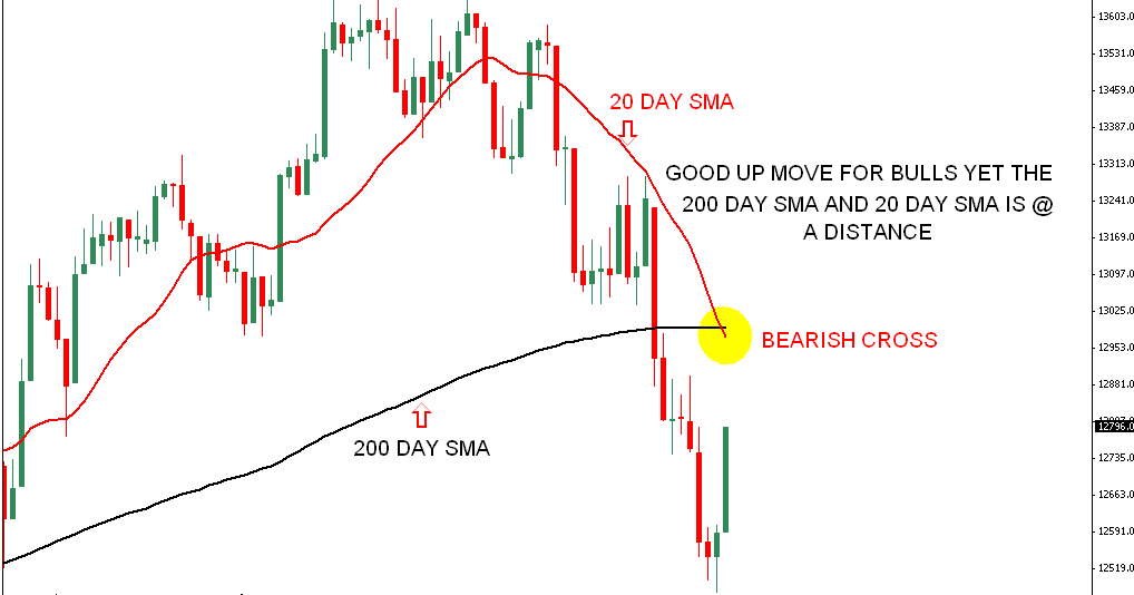 Stock Market Chart Analysis DOW JONES Analysis after closing bell