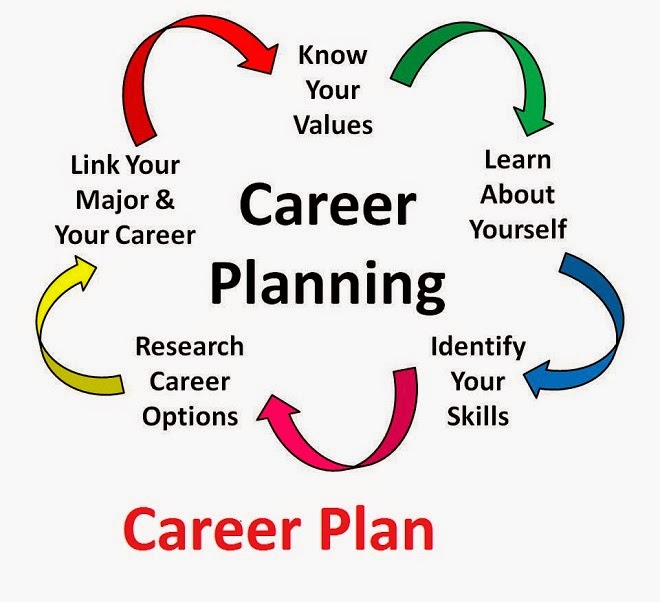 art of living for exploring the beautiful world course at living career