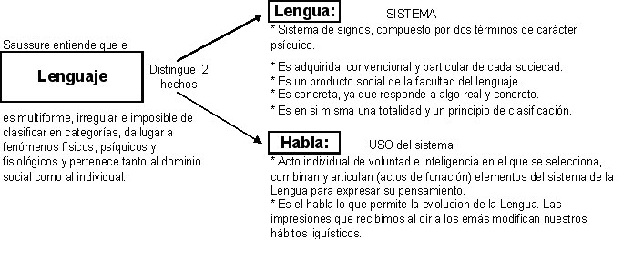 HABLA RESUMEN habla resumen: