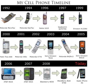 cell phone evolution