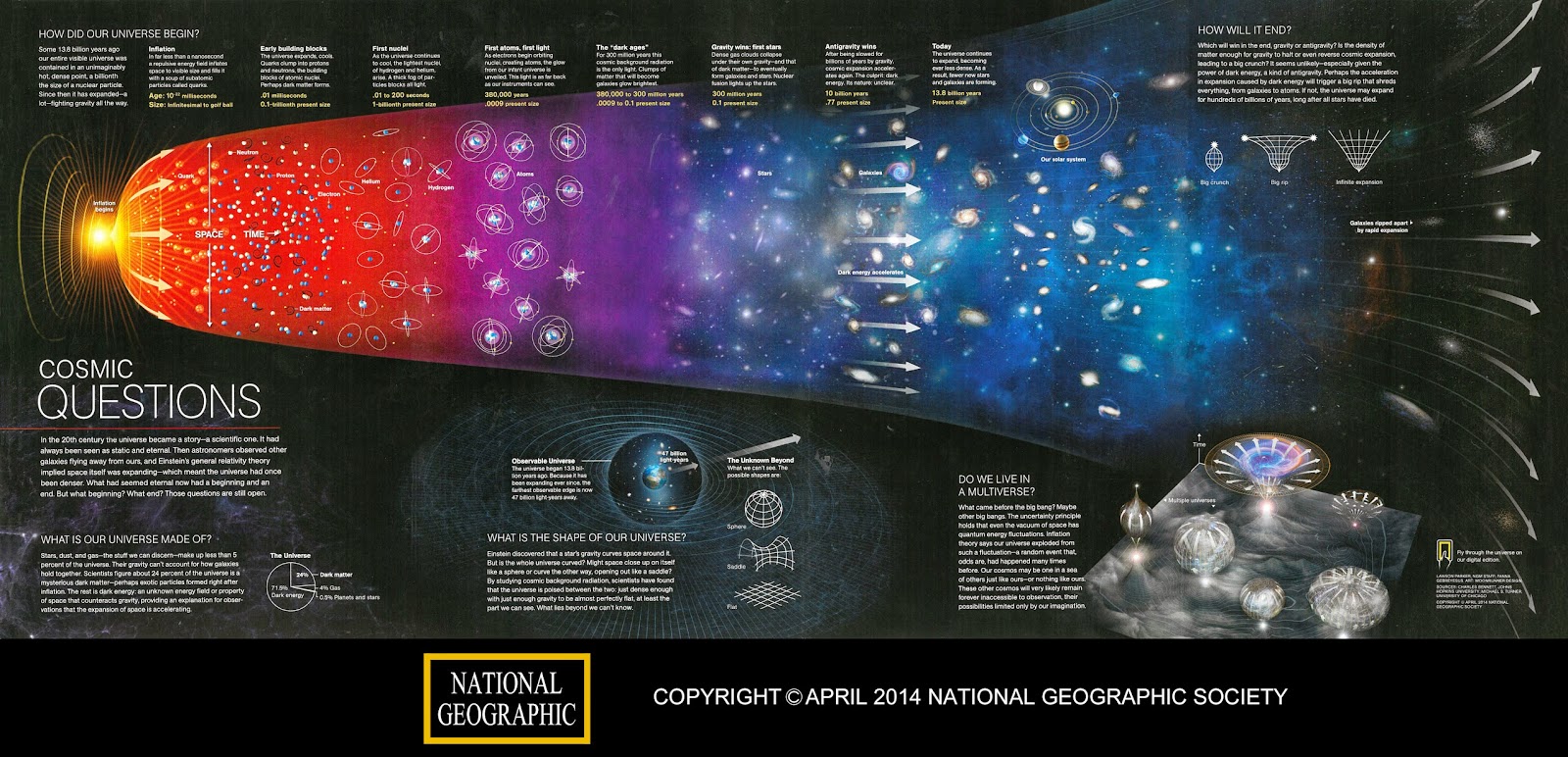 the expanding and accelerating universe essay the expanding and accelerating universe essay