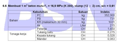 Contoh Analisa Harga Satuan - AHS SNI Tahun Pekerjaan Pondasi