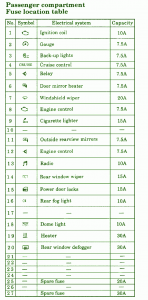 Mitsubishi Fuse Box Diagram: Fuse Box Mitsubishi 2002 ... 2002 lancer fuse box 