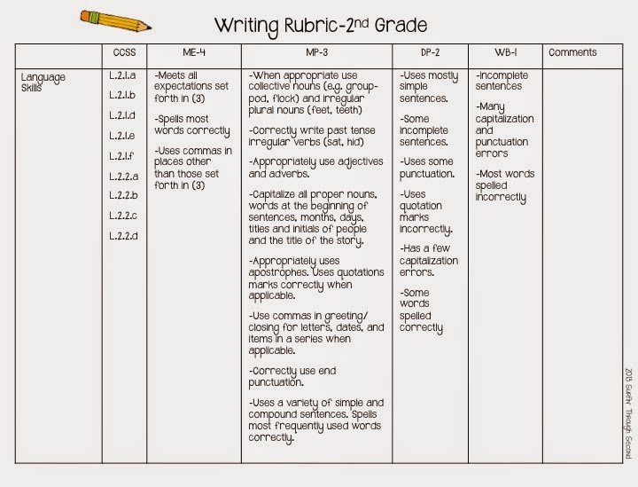 Primary Chalkboard Common Core Writing Rubrics