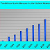 Latin Mass Growth